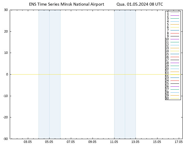 Height 500 hPa GEFS TS Qua 01.05.2024 08 UTC