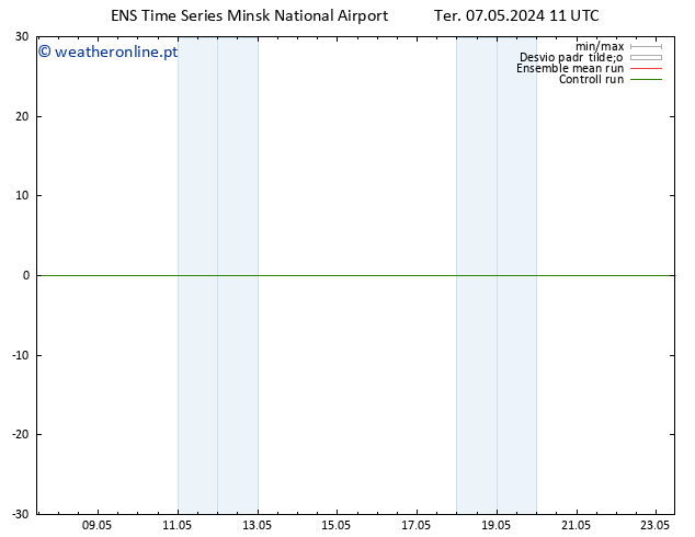 Height 500 hPa GEFS TS Ter 07.05.2024 11 UTC