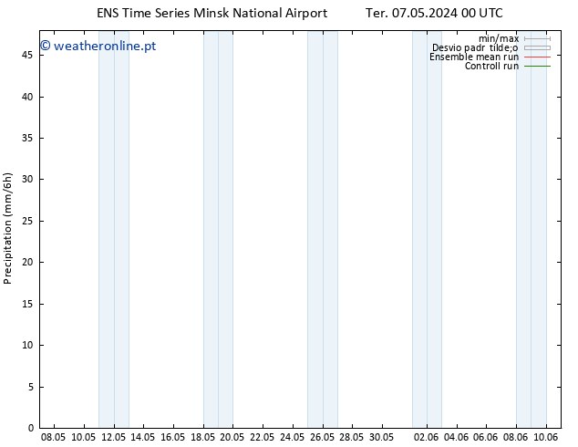 precipitação GEFS TS Ter 07.05.2024 06 UTC