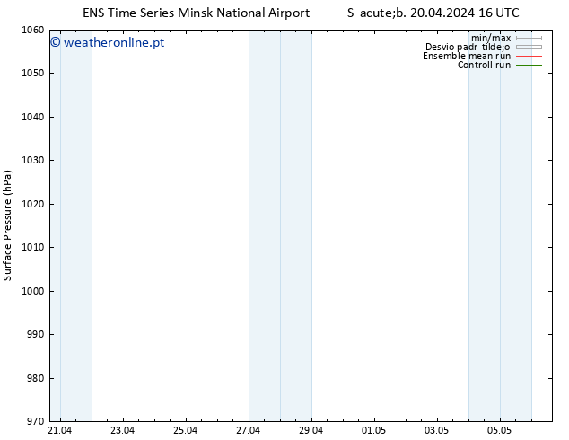 pressão do solo GEFS TS Sáb 20.04.2024 22 UTC