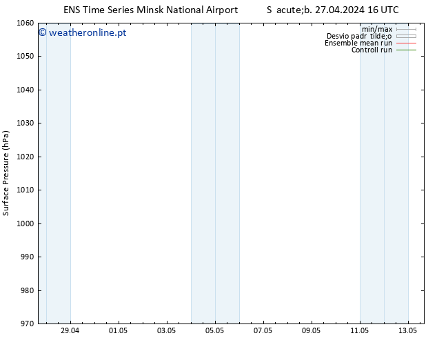 pressão do solo GEFS TS Sáb 27.04.2024 22 UTC