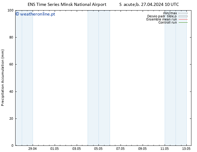 Precipitation accum. GEFS TS Seg 13.05.2024 10 UTC