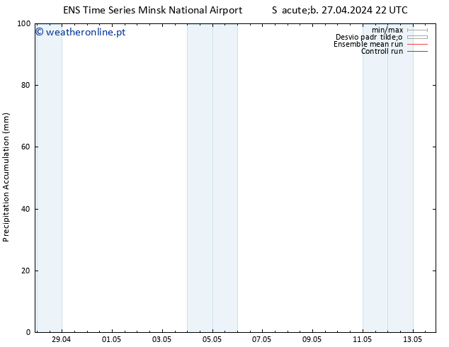 Precipitation accum. GEFS TS Dom 28.04.2024 04 UTC