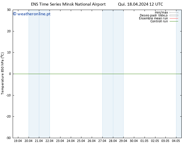 Temp. 850 hPa GEFS TS Qui 18.04.2024 12 UTC