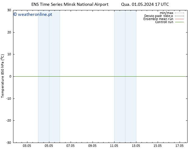 Temp. 850 hPa GEFS TS Qua 01.05.2024 17 UTC