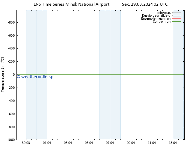Temperatura (2m) GEFS TS Sex 29.03.2024 08 UTC