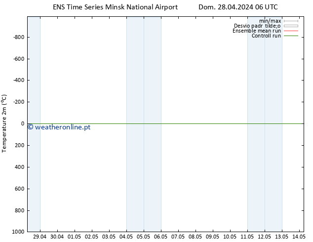 Temperatura (2m) GEFS TS Dom 28.04.2024 12 UTC