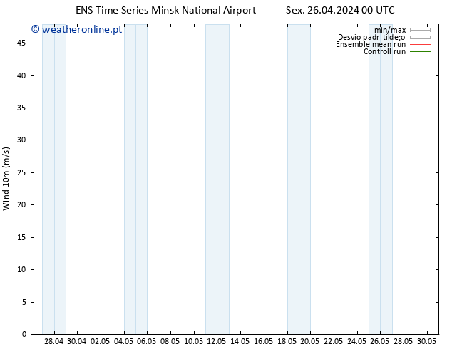 Vento 10 m GEFS TS Sex 26.04.2024 12 UTC