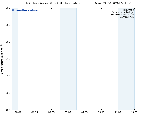 Height 500 hPa GEFS TS Dom 05.05.2024 17 UTC