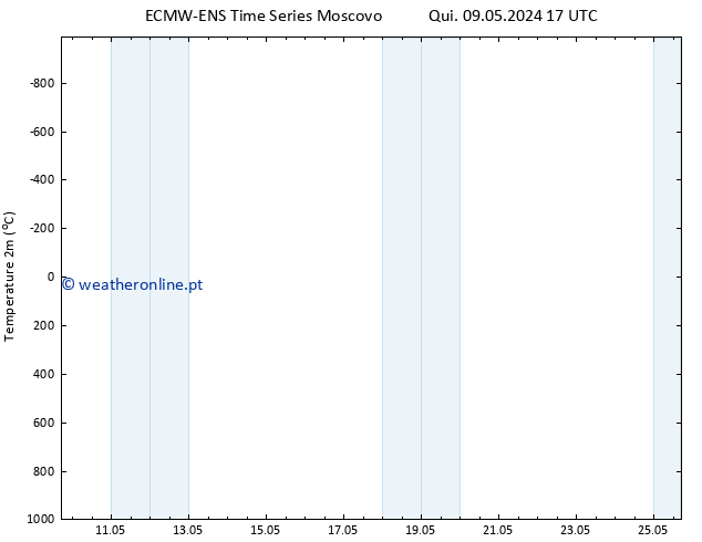 Temperatura (2m) ALL TS Sex 10.05.2024 17 UTC
