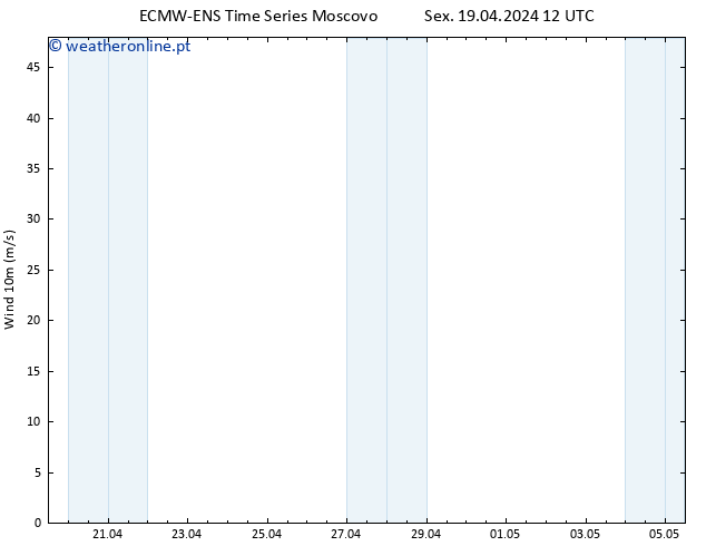 Vento 10 m ALL TS Sex 19.04.2024 18 UTC