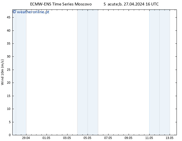 Vento 10 m ALL TS Sáb 27.04.2024 16 UTC