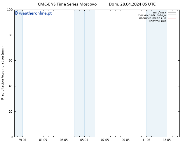 Precipitation accum. CMC TS Dom 28.04.2024 11 UTC