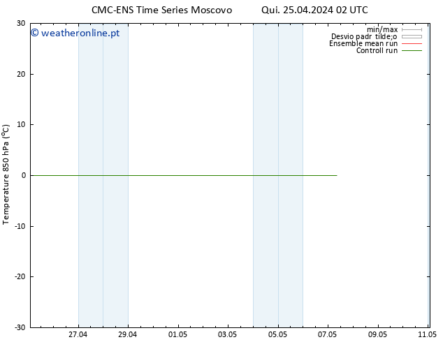 Temp. 850 hPa CMC TS Qui 25.04.2024 02 UTC