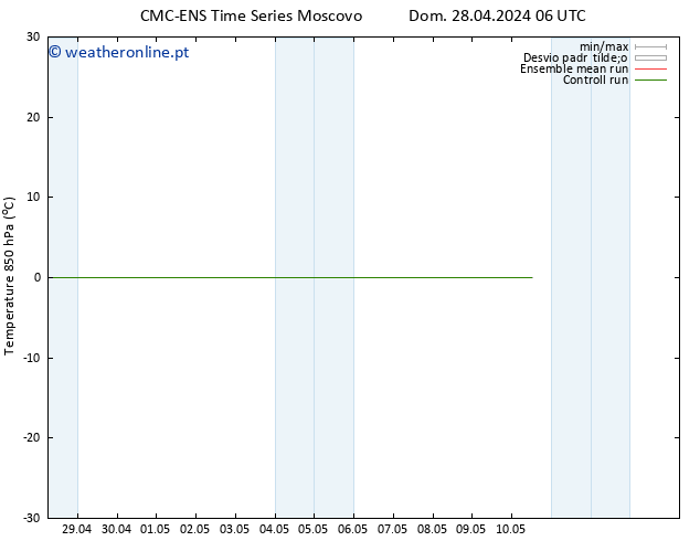 Temp. 850 hPa CMC TS Seg 06.05.2024 18 UTC