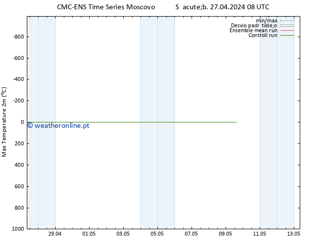 temperatura máx. (2m) CMC TS Sáb 27.04.2024 14 UTC