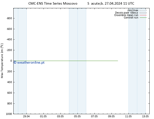 temperatura máx. (2m) CMC TS Dom 28.04.2024 11 UTC