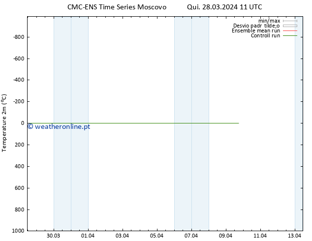 Temperatura (2m) CMC TS Sex 29.03.2024 11 UTC