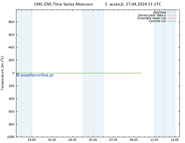 Temperatura (2m) CMC TS Dom 28.04.2024 11 UTC