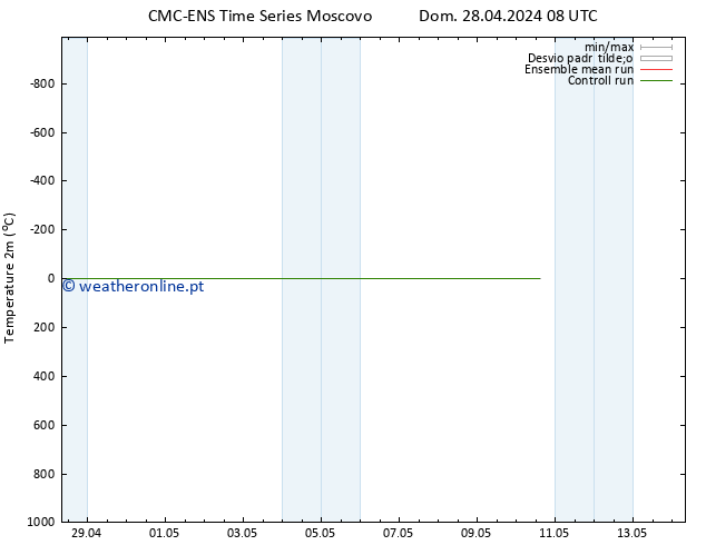 Temperatura (2m) CMC TS Dom 28.04.2024 08 UTC