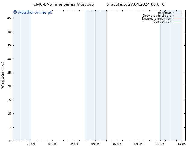 Vento 10 m CMC TS Dom 28.04.2024 08 UTC