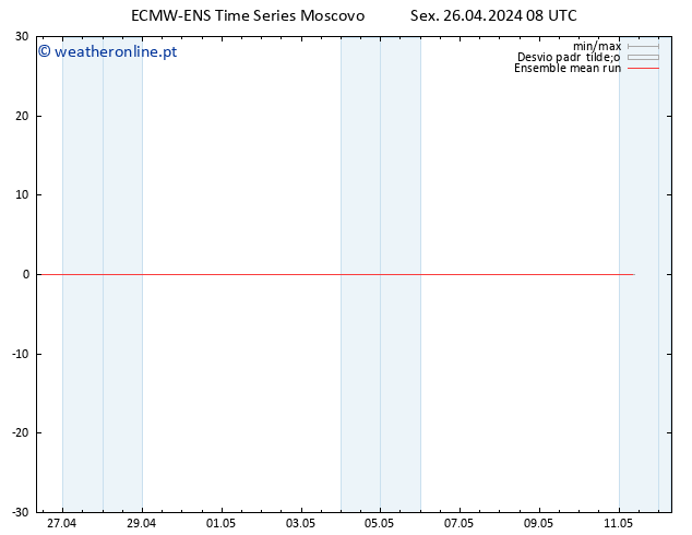 Temp. 850 hPa ECMWFTS Sáb 27.04.2024 08 UTC