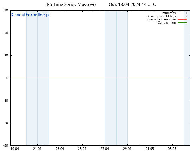 Height 500 hPa GEFS TS Qui 18.04.2024 14 UTC