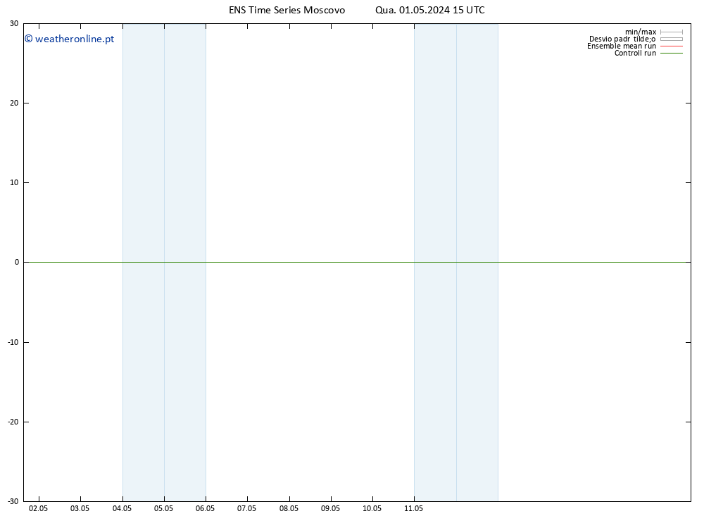 Height 500 hPa GEFS TS Qua 01.05.2024 15 UTC