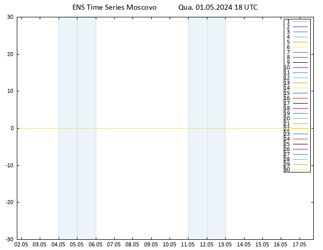 Height 500 hPa GEFS TS Qua 01.05.2024 18 UTC