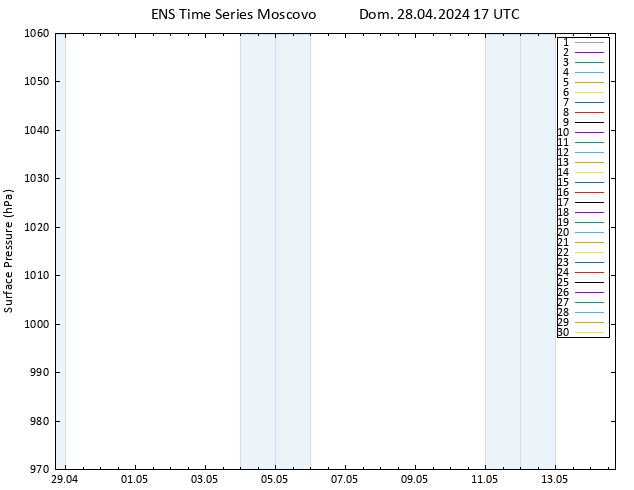 pressão do solo GEFS TS Dom 28.04.2024 17 UTC