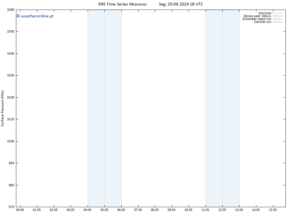 pressão do solo GEFS TS Seg 29.04.2024 18 UTC