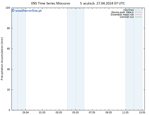 Precipitation accum. GEFS TS Seg 13.05.2024 07 UTC