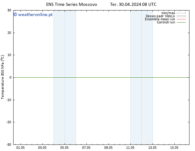 Temp. 850 hPa GEFS TS Seg 06.05.2024 14 UTC