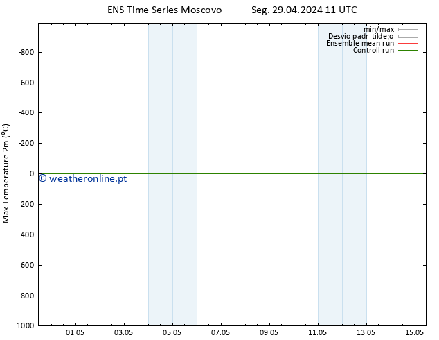 temperatura máx. (2m) GEFS TS Qua 15.05.2024 11 UTC