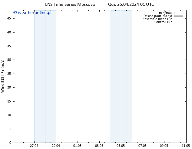 Vento 925 hPa GEFS TS Qui 25.04.2024 07 UTC