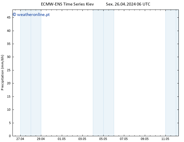 precipitação ALL TS Sex 26.04.2024 12 UTC