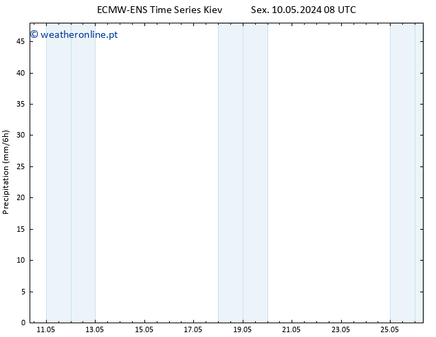 precipitação ALL TS Qui 16.05.2024 14 UTC
