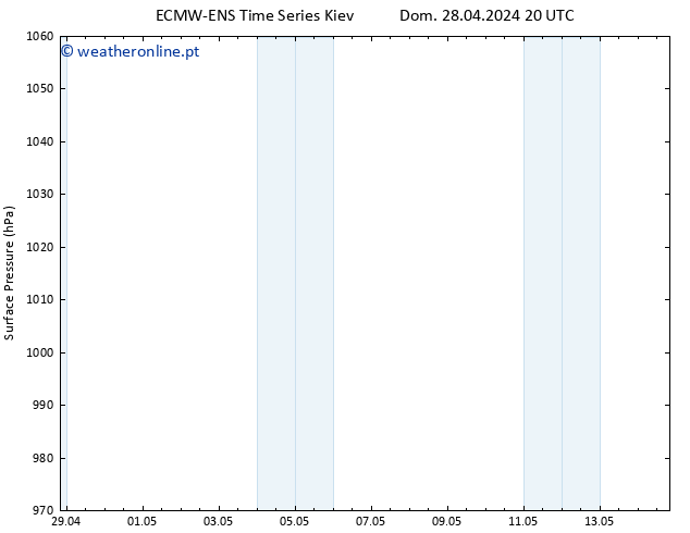 pressão do solo ALL TS Ter 07.05.2024 08 UTC