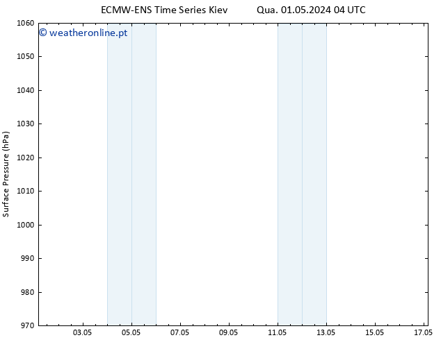 pressão do solo ALL TS Sex 03.05.2024 04 UTC