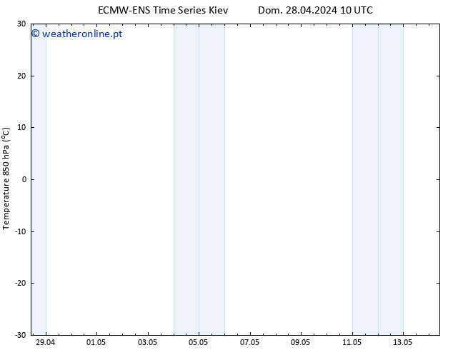 Temp. 850 hPa ALL TS Ter 30.04.2024 10 UTC