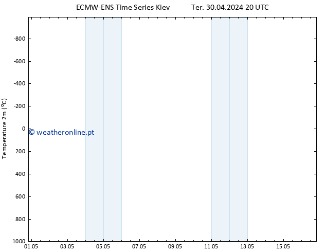 Temperatura (2m) ALL TS Sex 10.05.2024 20 UTC