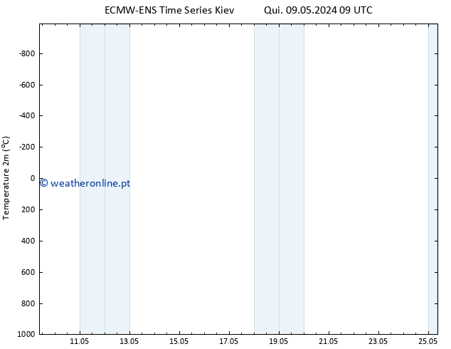 Temperatura (2m) ALL TS Sex 10.05.2024 15 UTC