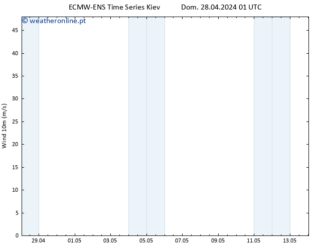 Vento 10 m ALL TS Seg 29.04.2024 07 UTC