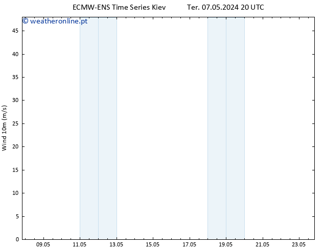 Vento 10 m ALL TS Qua 08.05.2024 08 UTC