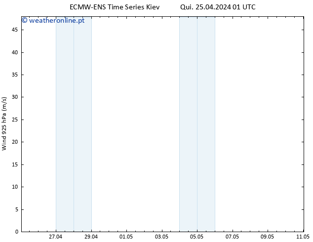 Vento 925 hPa ALL TS Qui 25.04.2024 07 UTC