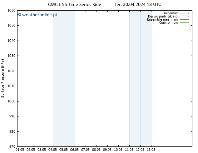 pressão do solo CMC TS Dom 05.05.2024 00 UTC