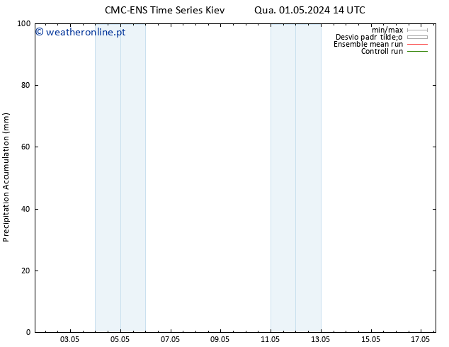 Precipitation accum. CMC TS Sáb 04.05.2024 08 UTC