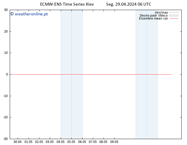 Temp. 850 hPa ECMWFTS Ter 30.04.2024 06 UTC