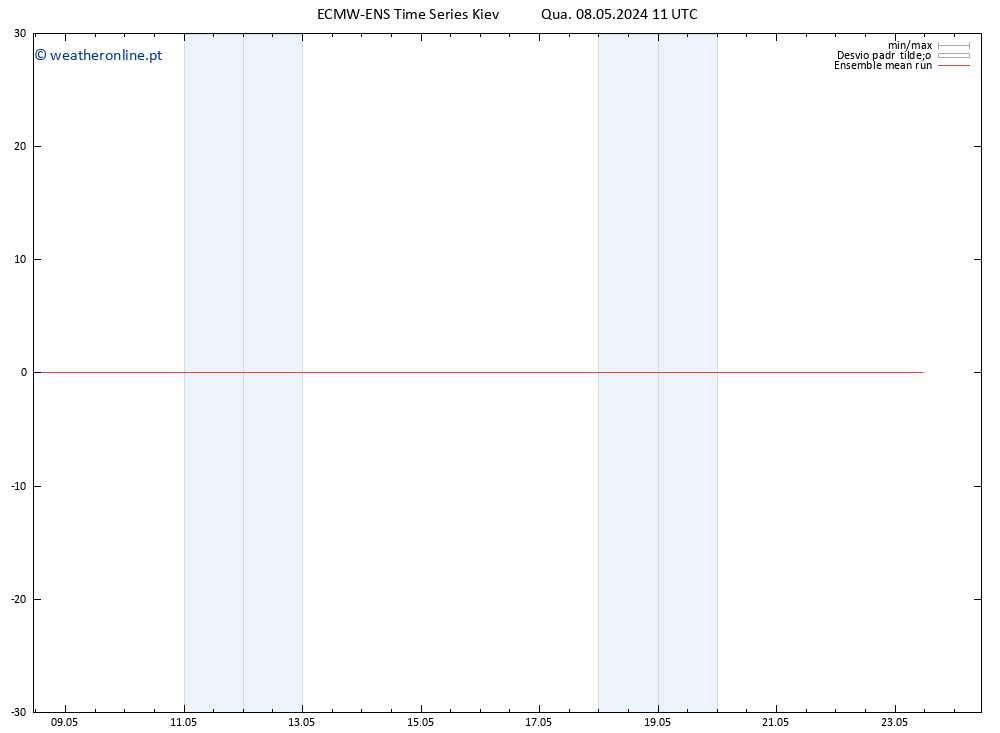 Temp. 850 hPa ECMWFTS Qui 09.05.2024 11 UTC