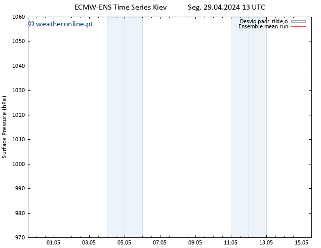 pressão do solo ECMWFTS Ter 30.04.2024 13 UTC
